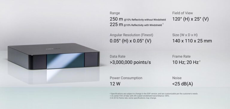 Hesai Releases Ultra-Thin Long-Range Lidar ET25, Providing Behind-the ...