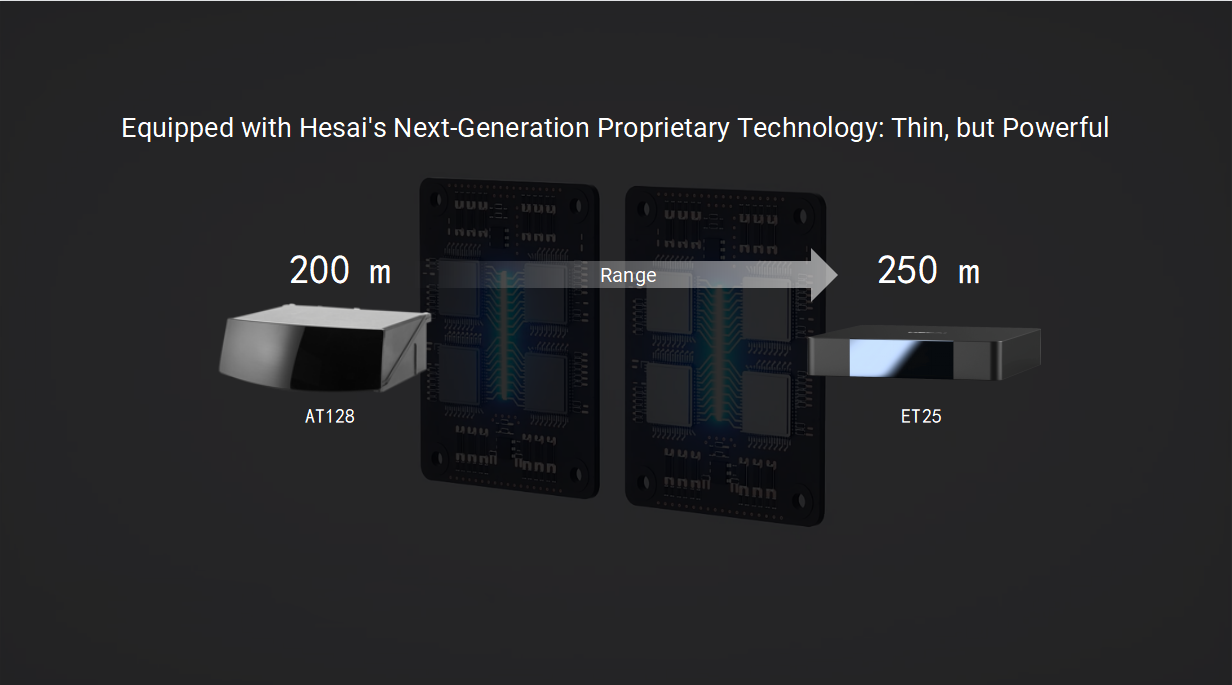 Hesai Releases Ultra-Thin Long-Range Lidar ET25, Providing Behind-the ...